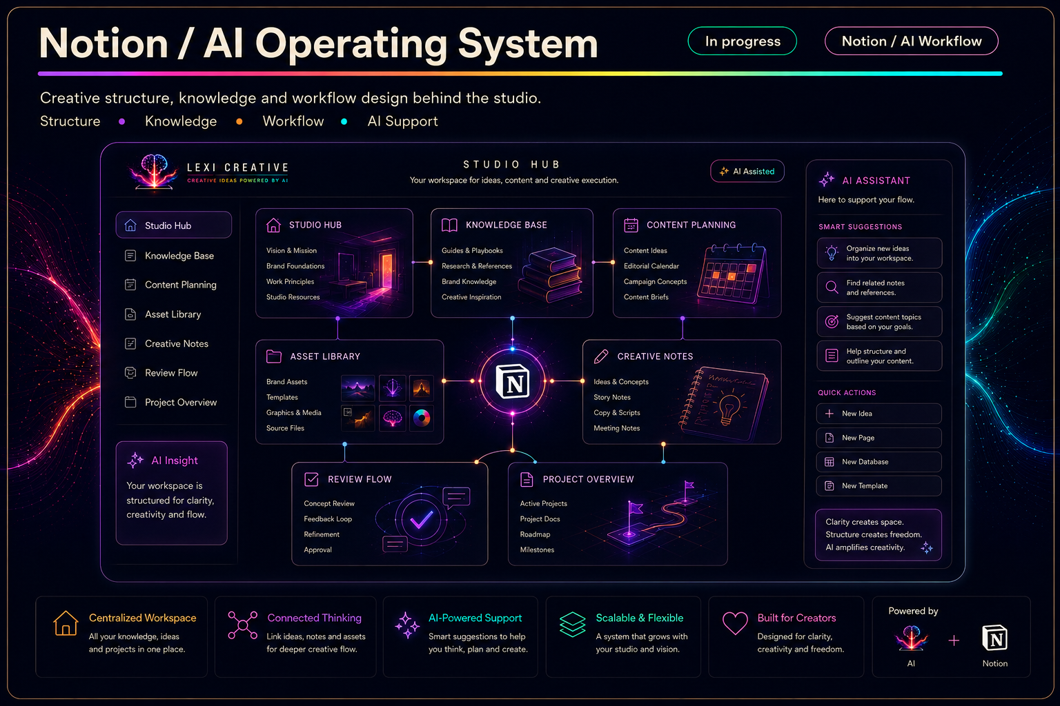 Notion / AI Operating System project visual